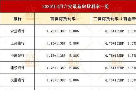 5厘年化率是多少