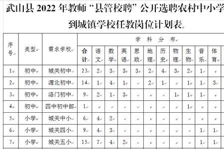 学校的自聘和选聘是什么意思