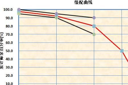 坐标第一个是横坐标还是纵坐标