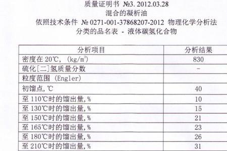 凝析油能当汽油用吗