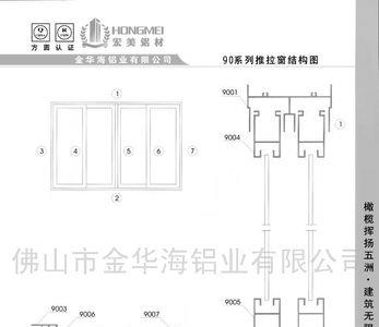 90推拉窗是什么意思