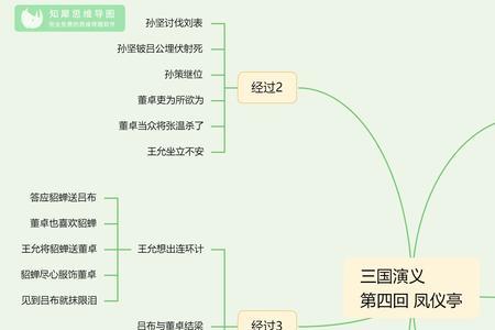 三国演义第五十六回概括