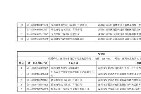 新注册商事主体名称是写什么