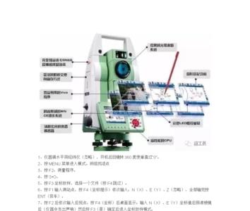 全站仪放样哪个数值要归零