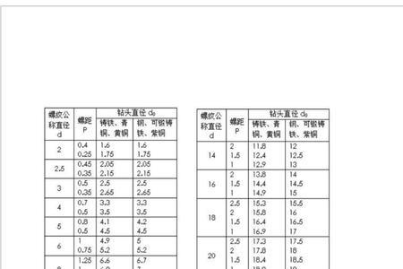 m7底孔直径多大