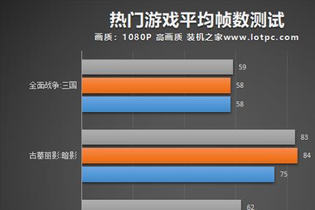 csgo用16g和32g玩游戏