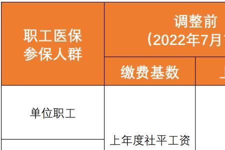 2022年7月起广州职工医保新政策