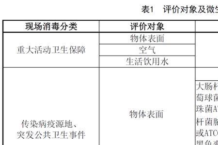 环境物表采样是去哪里