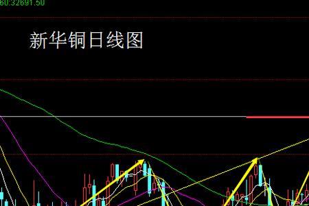 macd日周月线之间的关系