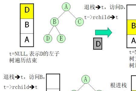 先序遍历的递归算法