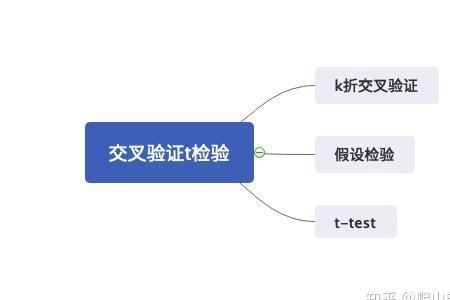 权益交叉检验的三种方法