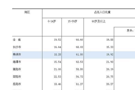 常德市各地市区人口数