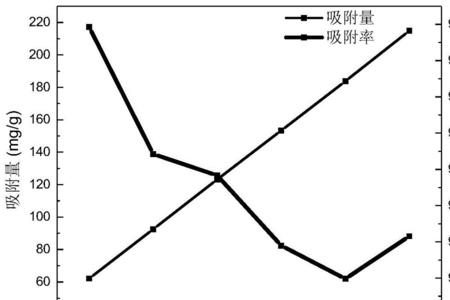 最常用的结晶紫浓度是多少