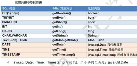 result接口详解