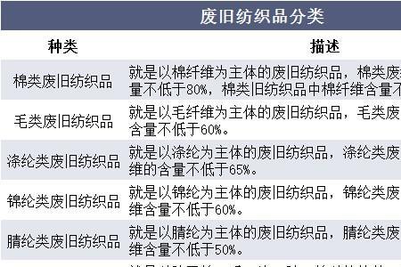 使用纺织品的主要行业有哪些