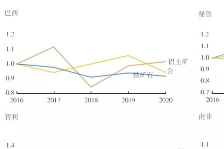 煤炭属于有色金属吗