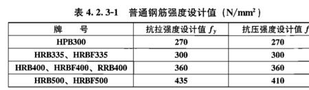 钢筋kbh表示什么意思