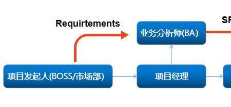 需求分析师有前途吗