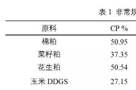 50公斤小猪饲料里需要多少蛋白