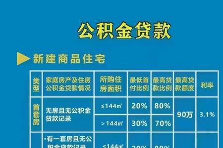 武汉市公积金怎么贷够90万