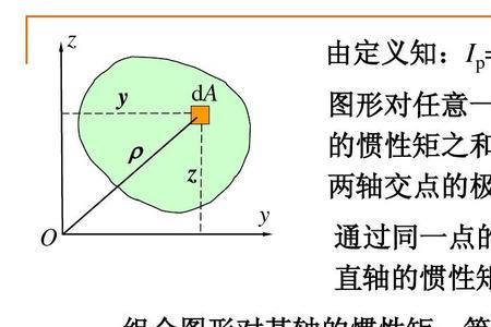 如何计算静矩惯性矩