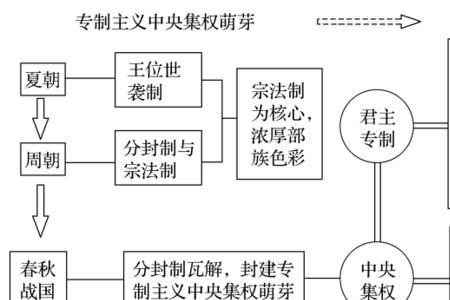 汉武大帝中的九卿