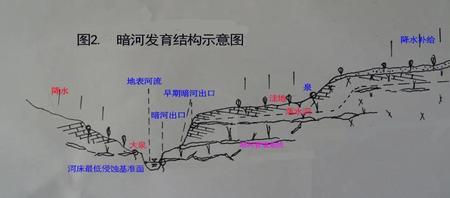 落水洞怎么扩大