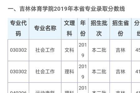 吉林师范大学体育教育是一本吗