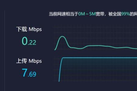 60mbps是多少网速