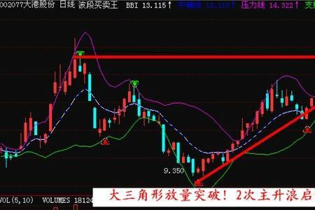 突破放量大阴线代表什么意思