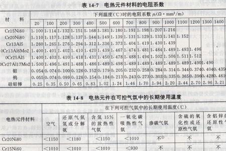 镍铬合金和铝线那个电阻大