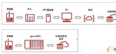 IT通信是什么板块