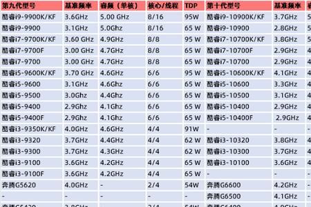 以cpu为核心的计算机属于第几代