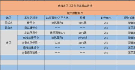 文登高铁站班车时间