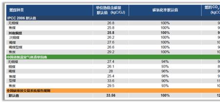 个人怎么购买碳配额