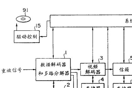 先学电路还是数据流