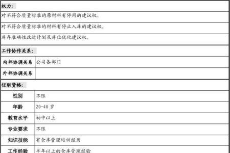 仓库管理员加薪原因说明简短