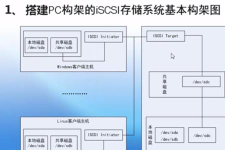 地铁iscsi系统是什么