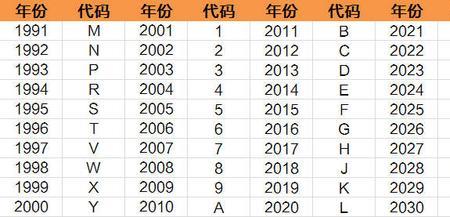 vin码查不到是怎么回事