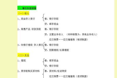 应收账款融资会计分录