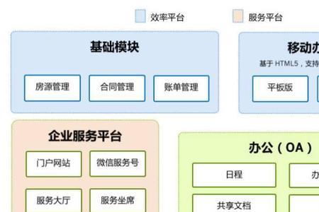 iaas平台整体架构