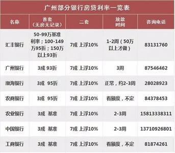 平安银行浮动利率怎么改