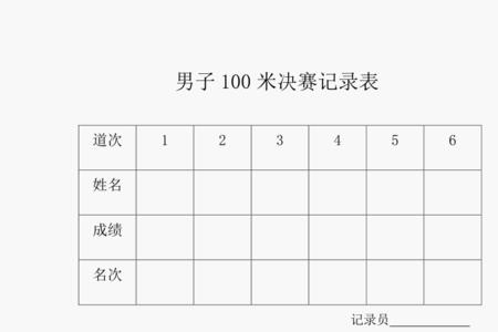 柏林世锦赛100米决赛成绩表