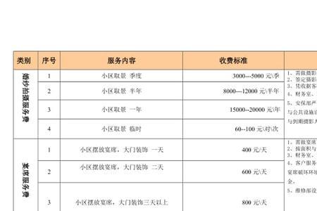 厂房物业费收取标准