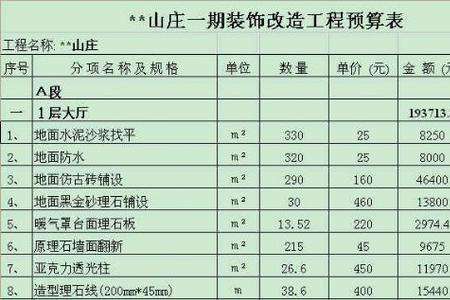 酒店安装工程平米造价