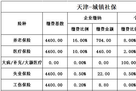 天津社保交15年和25年的区别