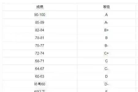 跨考是不是还要补本科学分