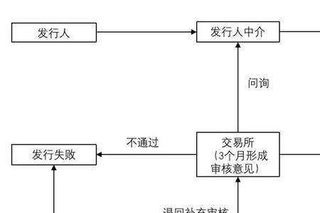 登记注册制度与准入制度的异同