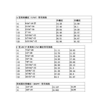 g1和zg1螺纹有什么区别