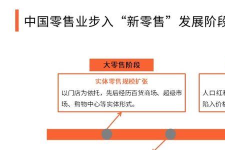 新零售的六大趋势和实操